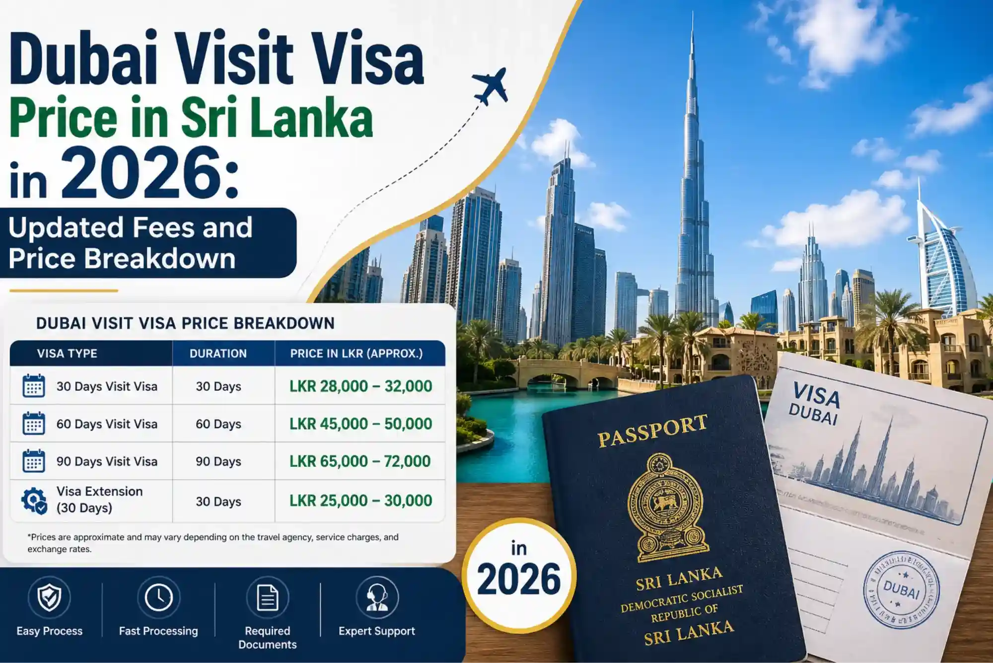 Dubai Visit Visa Price in Sri Lanka in 2026 Updated Fees and Price Breakdown