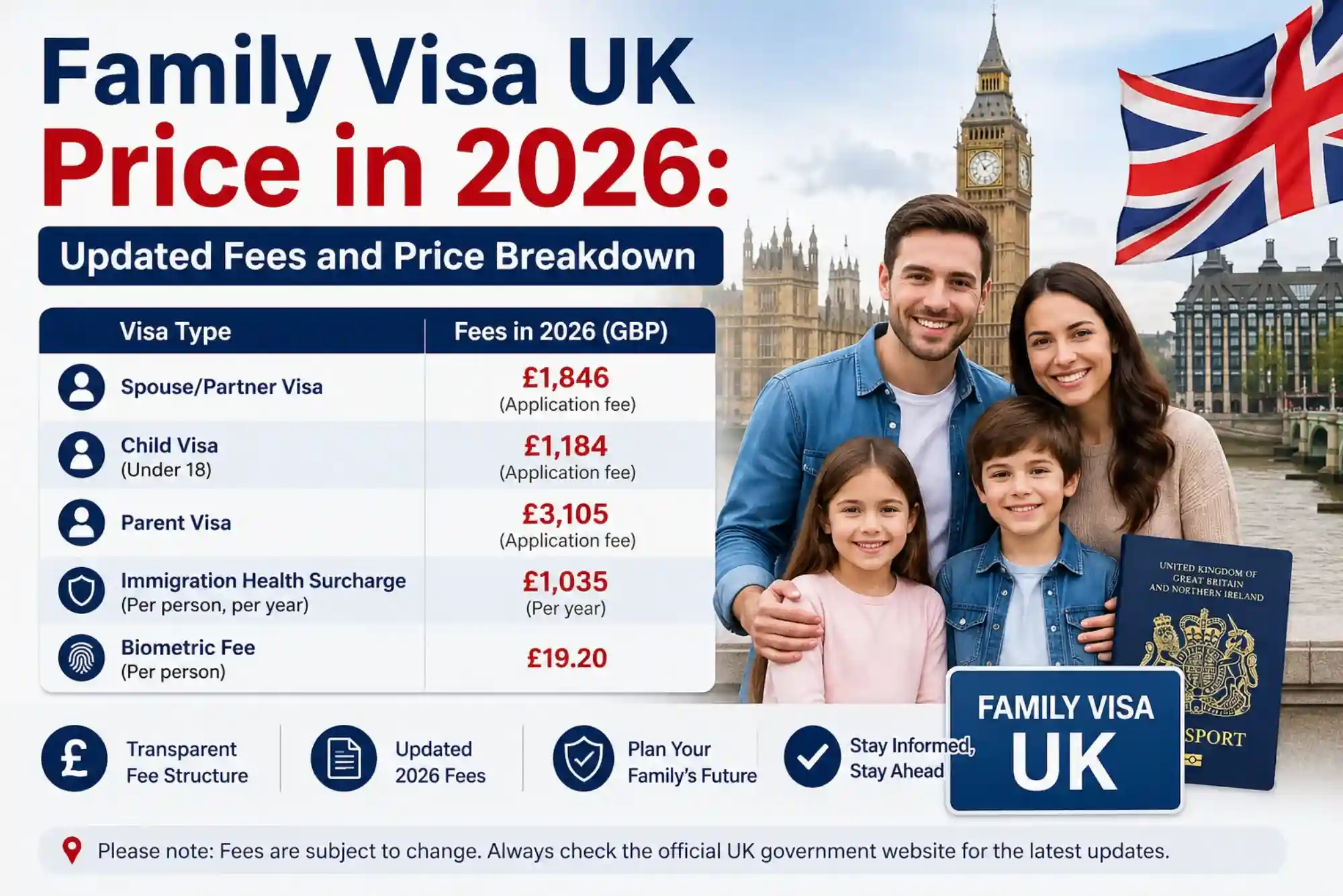 Family Visa UK Price in 2026 Updated Fees and Price Breakdown